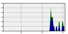 stat