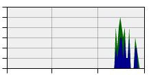 stat