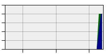 stat