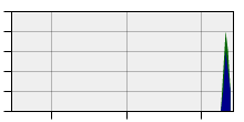 stat