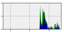 stat