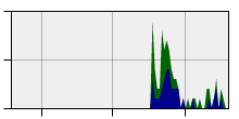 stat