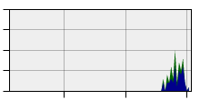 stat