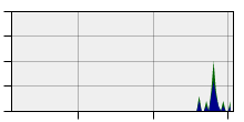 stat
