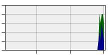 stat