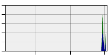 stat