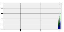 stat