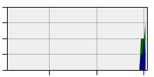 stat