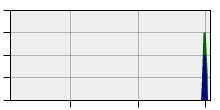 stat
