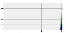 stat