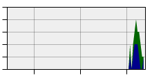 stat