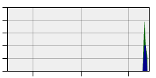 stat