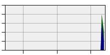 stat
