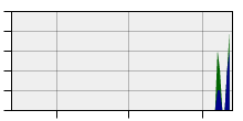 stat