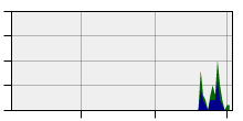 stat