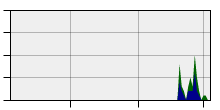 stat