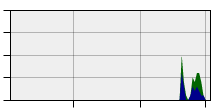 stat