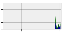 stat