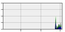 stat