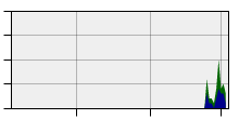 stat