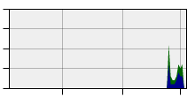 stat