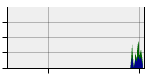 stat