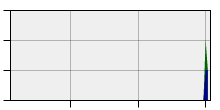 stat