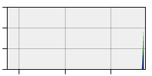 stat