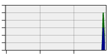 stat