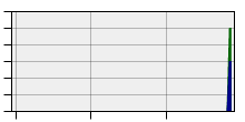 stat