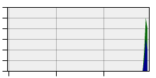 stat