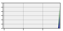 stat
