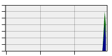 stat