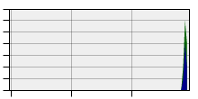 stat