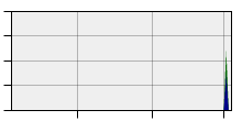 stat
