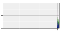 stat