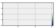stat