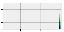stat