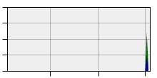 stat