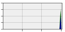 stat