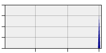 stat