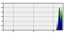 stat