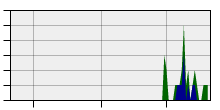 stat
