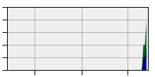 stat