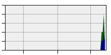 stat