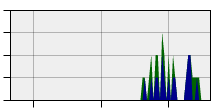 stat