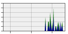 stat