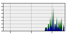 stat