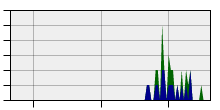 stat