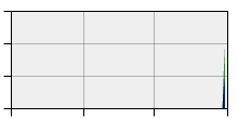 stat